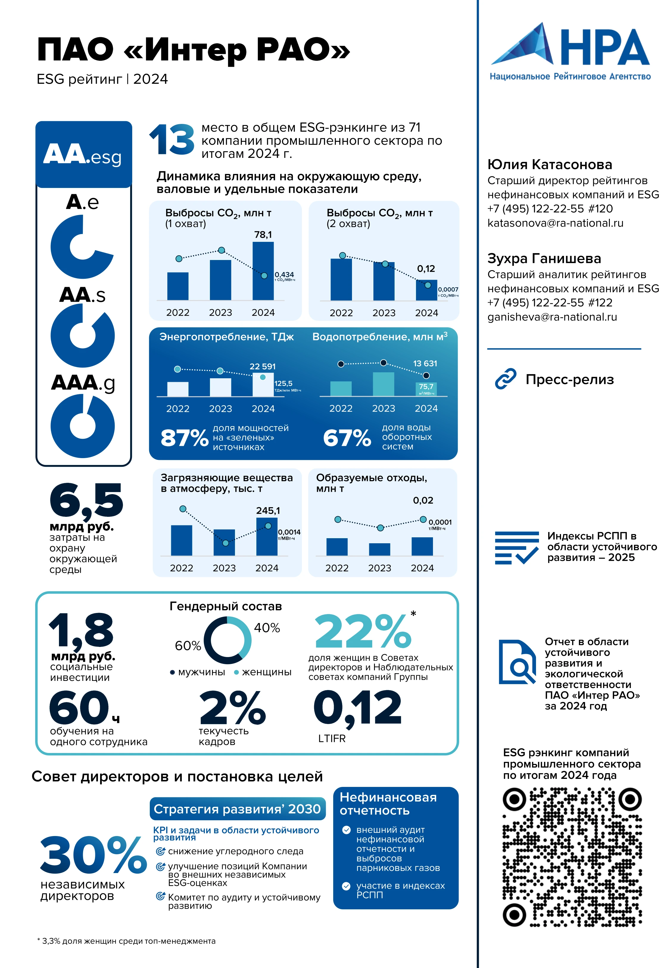 One Pager Интер РАО I 2024 FINAL