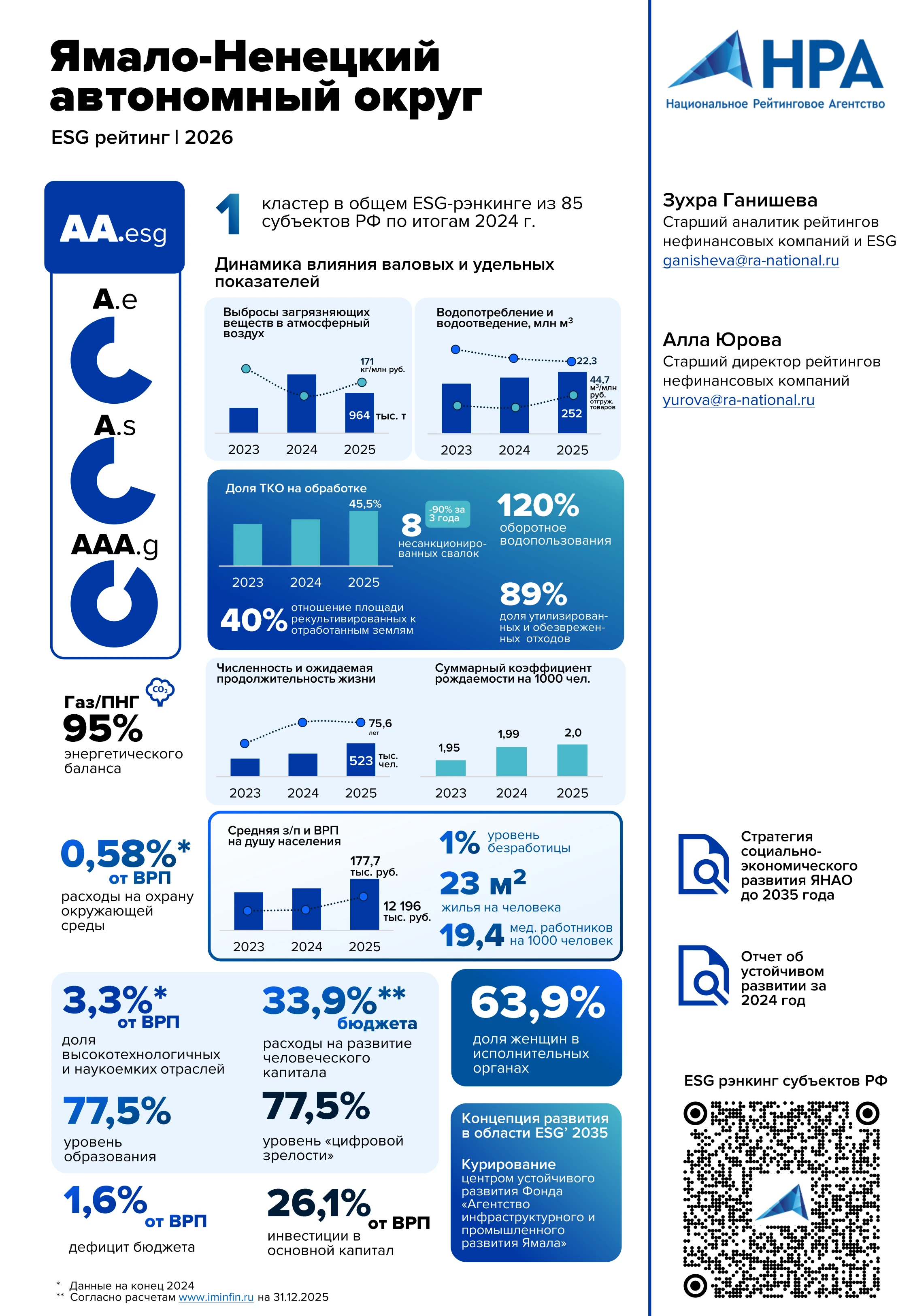 One Pager ЯНАО I YE2025
