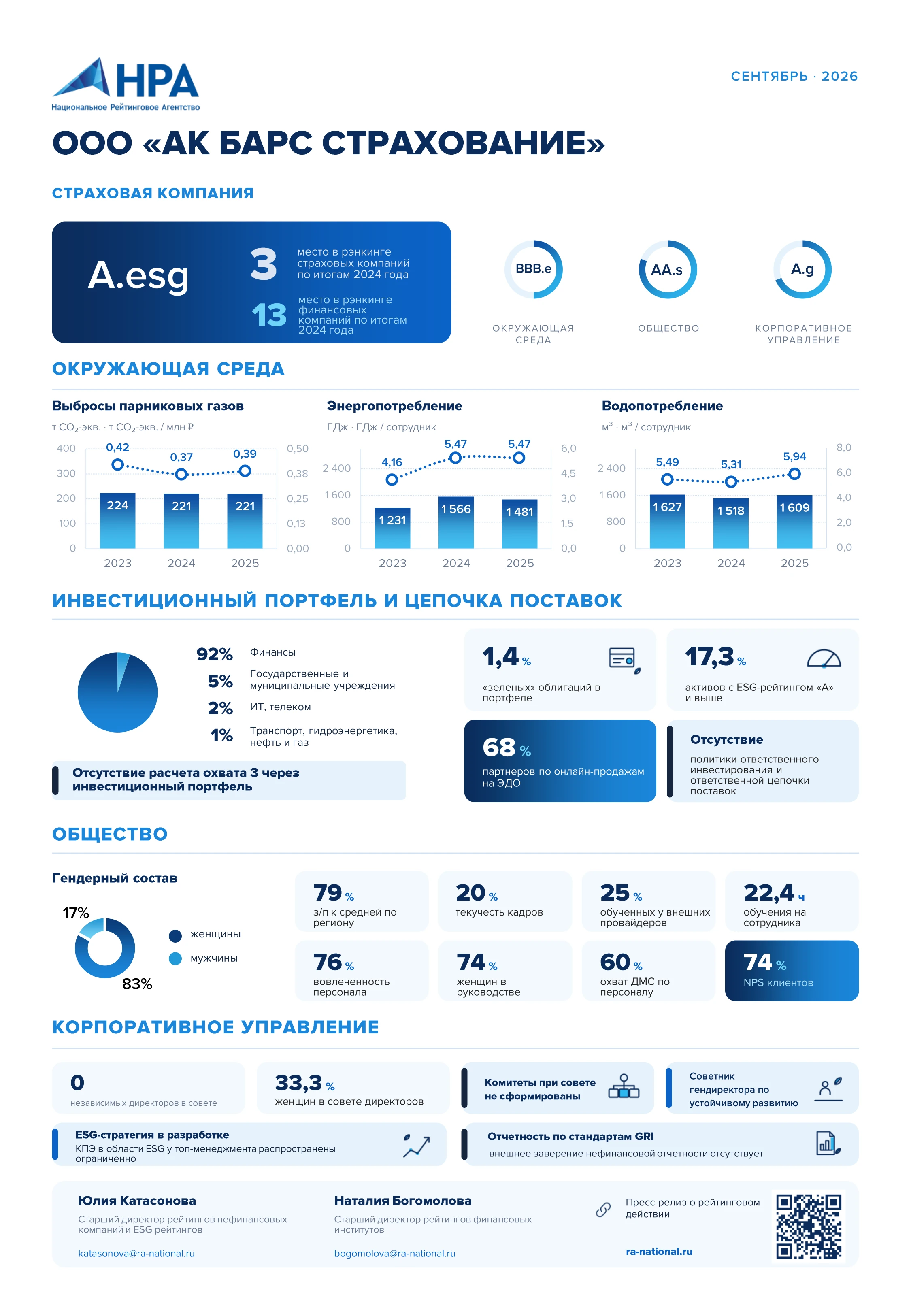 One Pager АК БАРС Страхование ESG I YE2025
